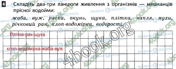 ГДЗ Природознавство 5 клас сторінка В2 (4)